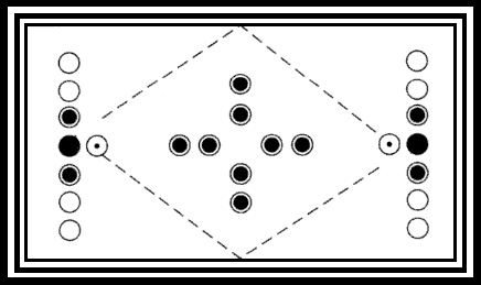 Table Layout and Differences